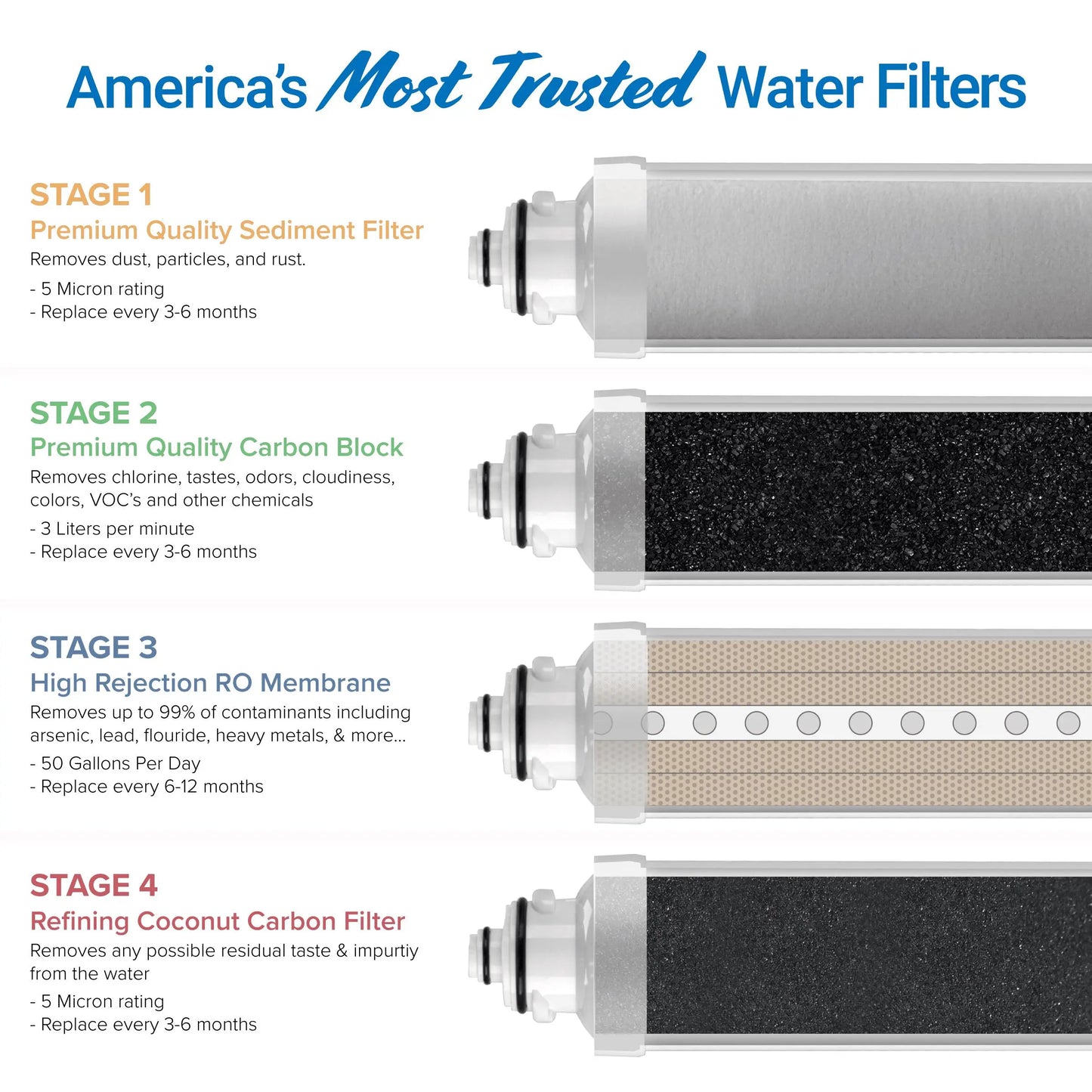 Brio Bottleless 4-Stage Filtration Water Dispenser Tri-Temperature Water Cooler Dispenser, Connect Directly to Your Water Line | Fridge.com