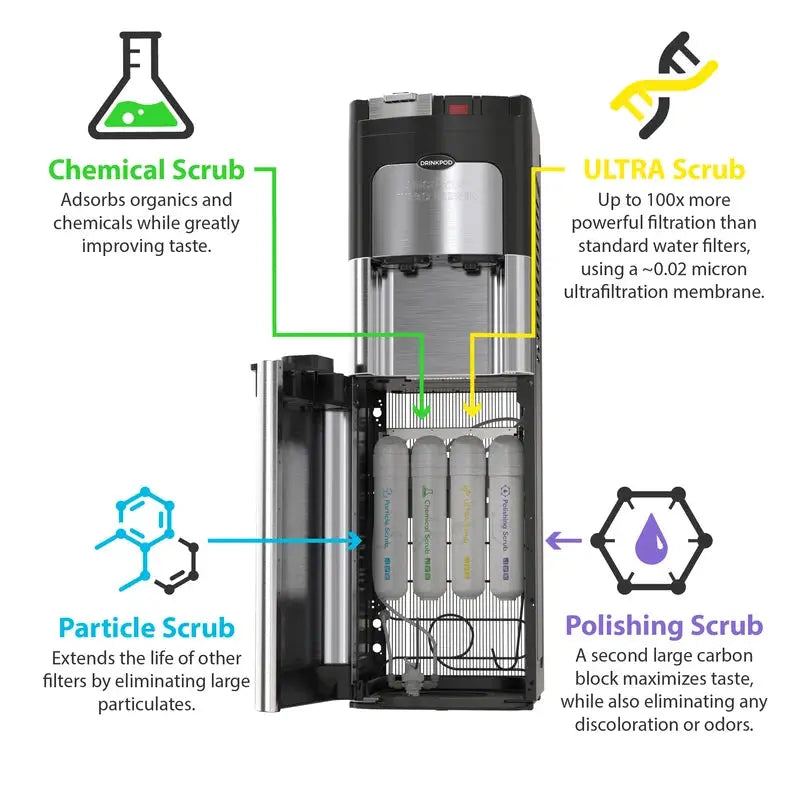 Drinkpod Stainless Steel Free Standing Bottleless Electric Filtered Water Dispenser | Fridge.com