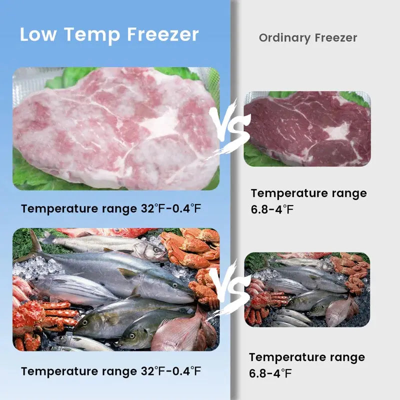 Edendirect 2.8 Cu. Ft. Garage Ready Chest Freezer with Adjustable Temperature Controls | Fridge.com