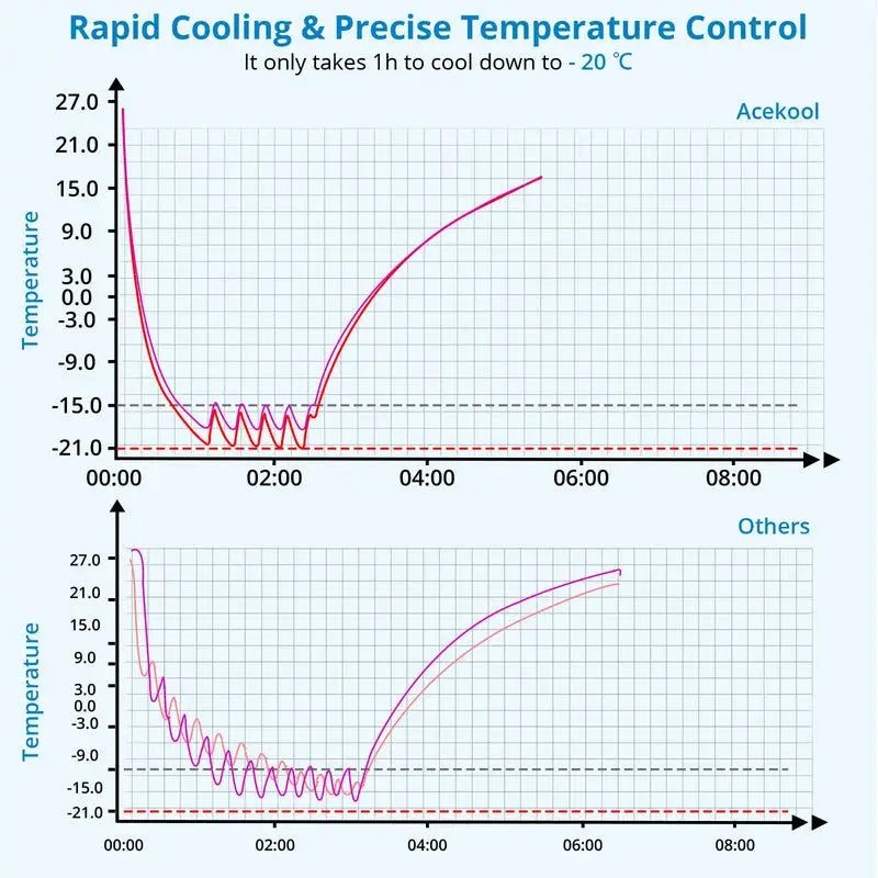 NANAN 1.4 Cubic Feet Portable Freestanding Mini Fridge | Fridge.com