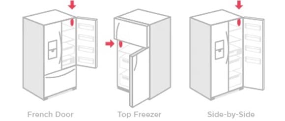 Serial number locations for the different refrigerator types