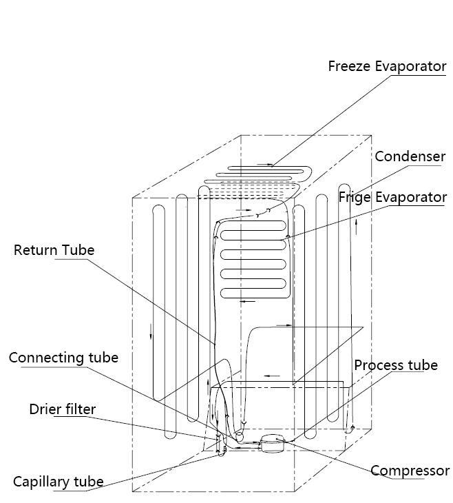 Parts diagram for the Premium Levella PRF446300HS, from the manufacturer document