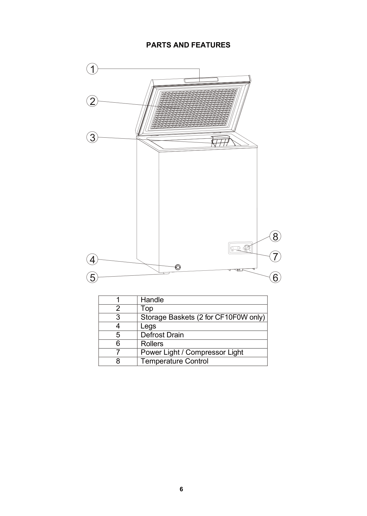 Parts diagram for the Avanti CF10F0W, from the manufacturer document
