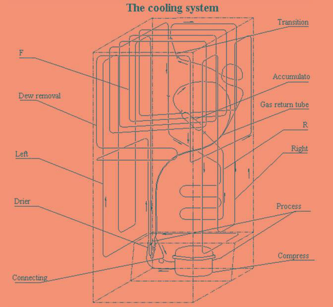 Parts diagram for the Premium Levella PRF316300HS, from the manufacturer document