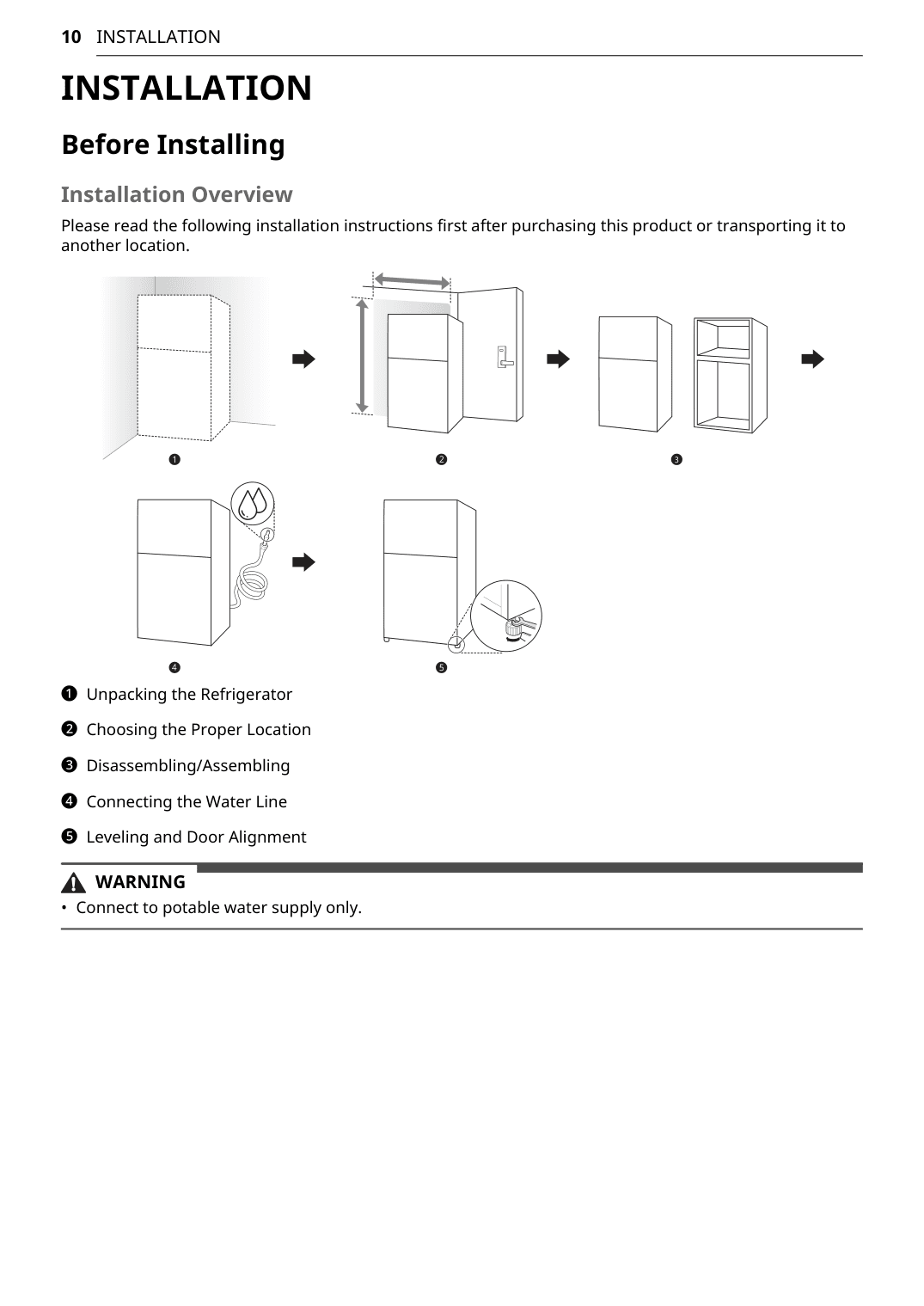 Installation diagram for the LG LTCS20020W, from the manufacturer document