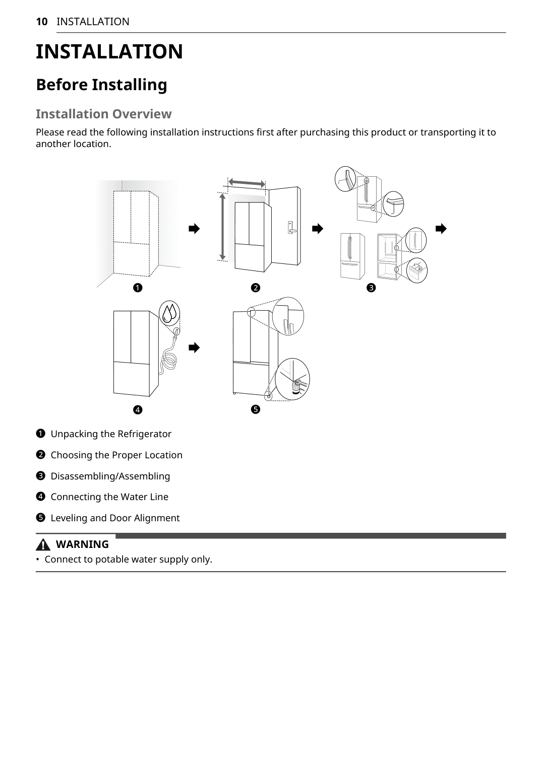 Installation diagram for the LG LF25H6330, from the manufacturer document