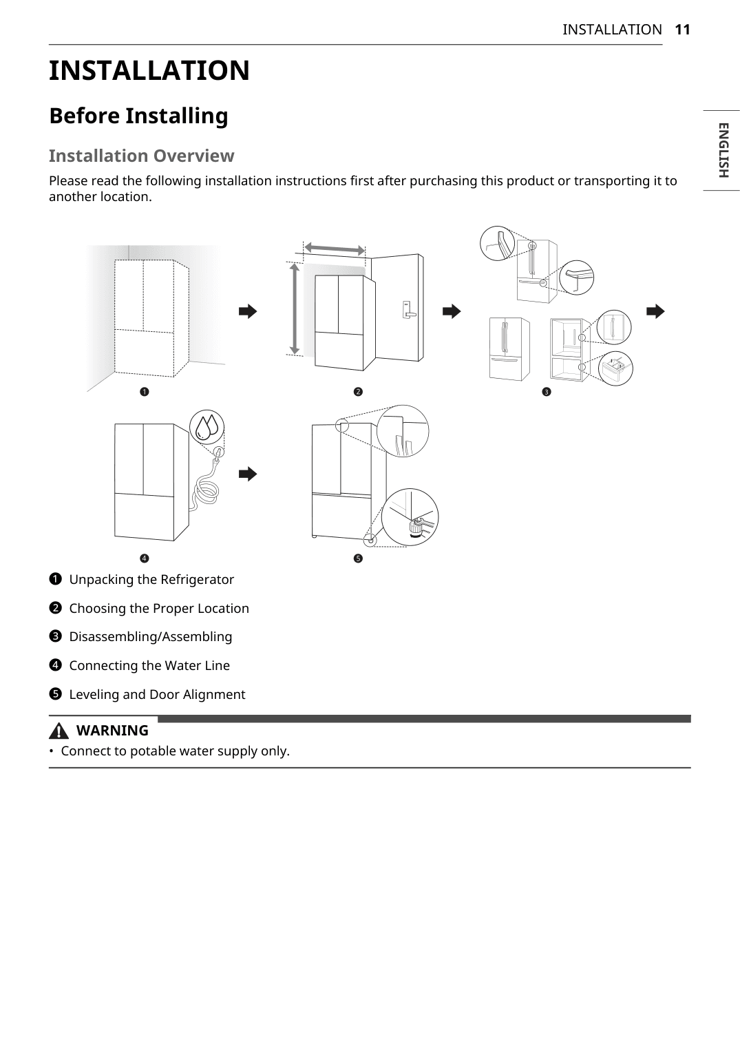 Installation diagram for the LG LRFLS3206S, from the manufacturer document
