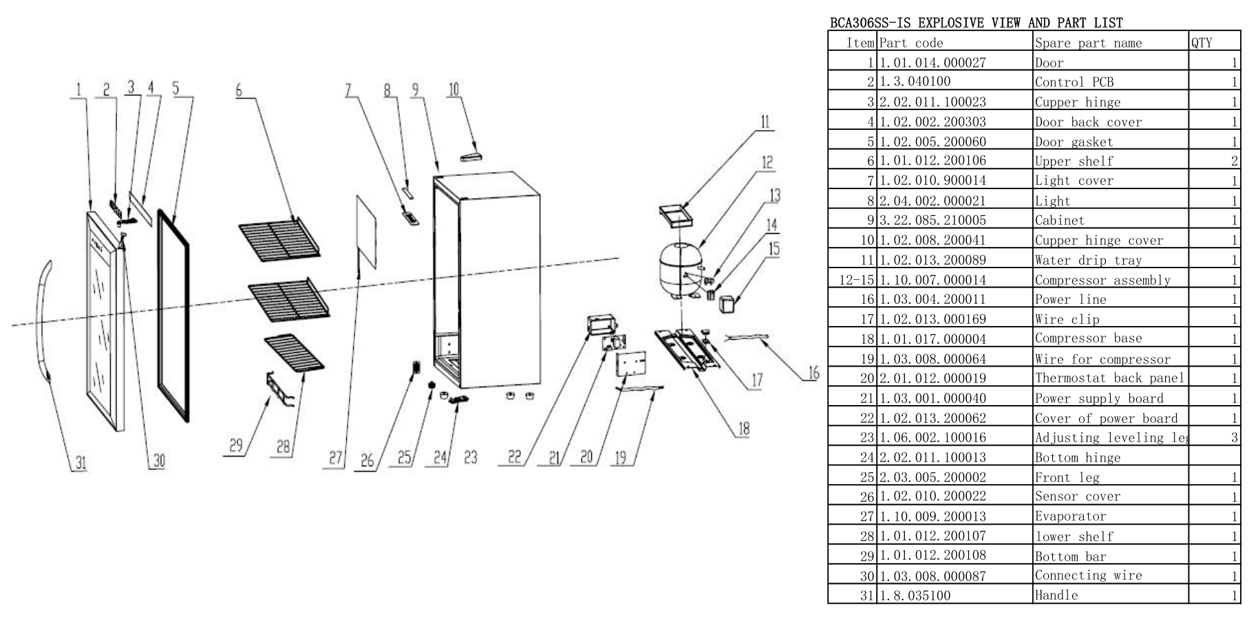 Parts diagram for the Avanti BCA306SS-IS, from the manufacturer document