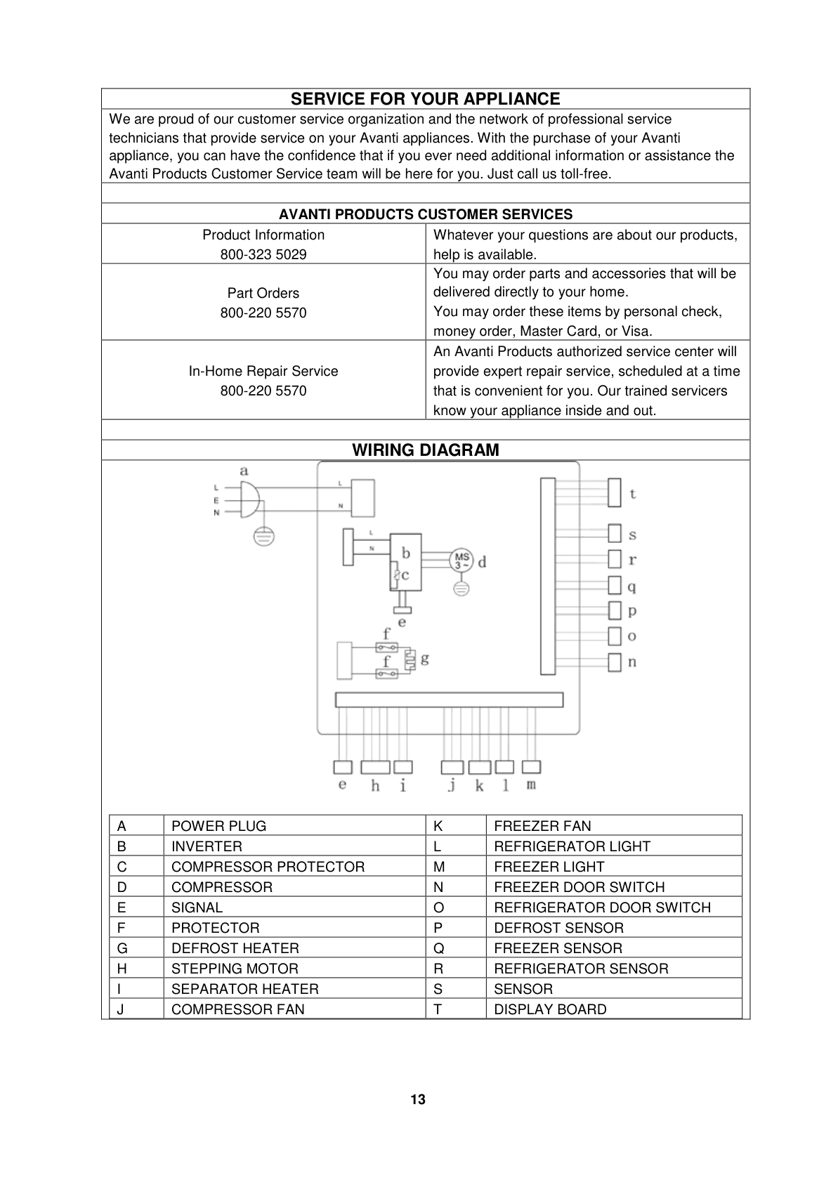 Parts diagram for the Avanti Products FFS157L3S, from the owner's manual