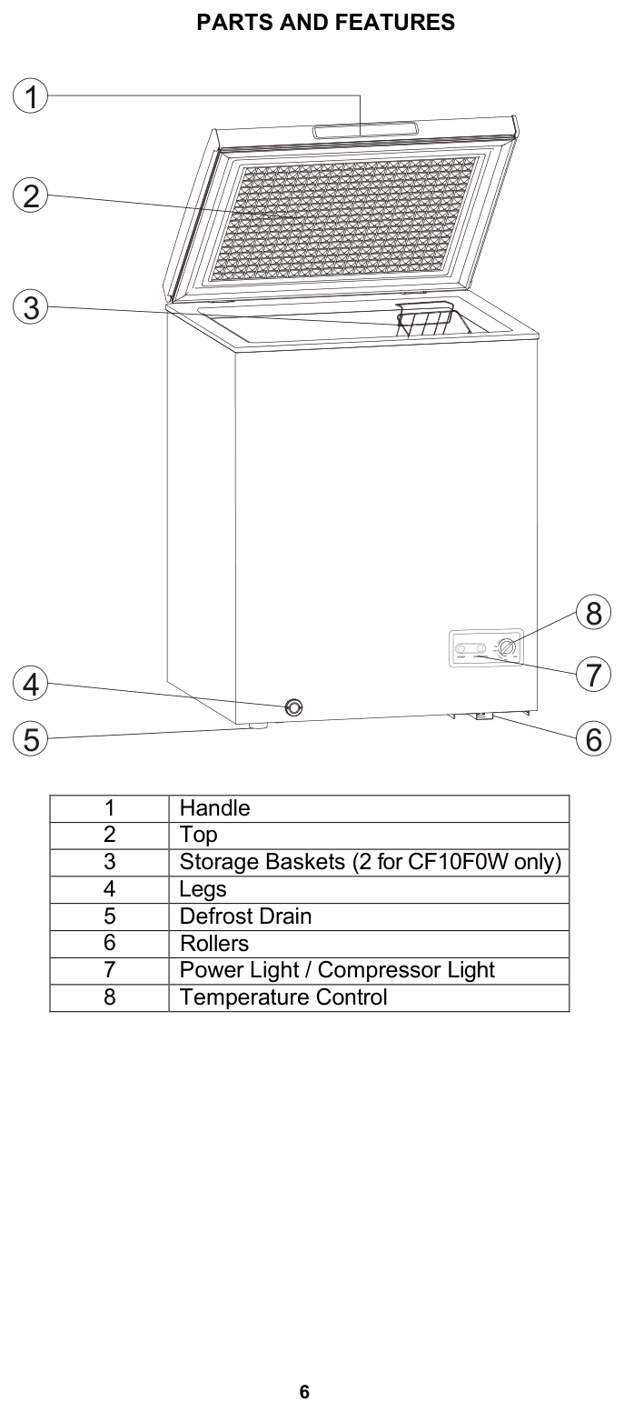 Parts diagram for the Avanti Products CF5F0W, from the manufacturer document