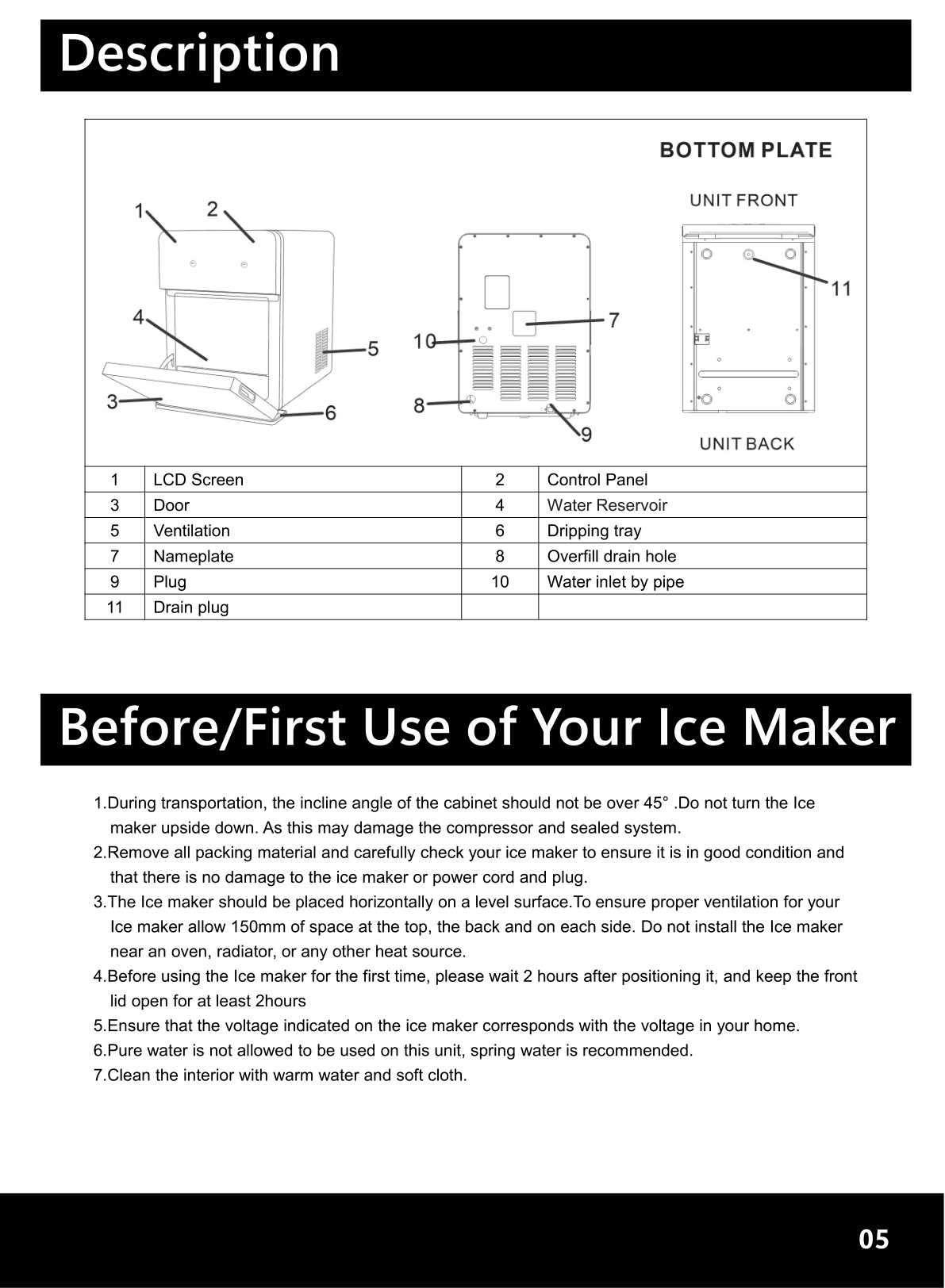 Parts diagram for the Simzlife IM024-SBL, from the owner's manual