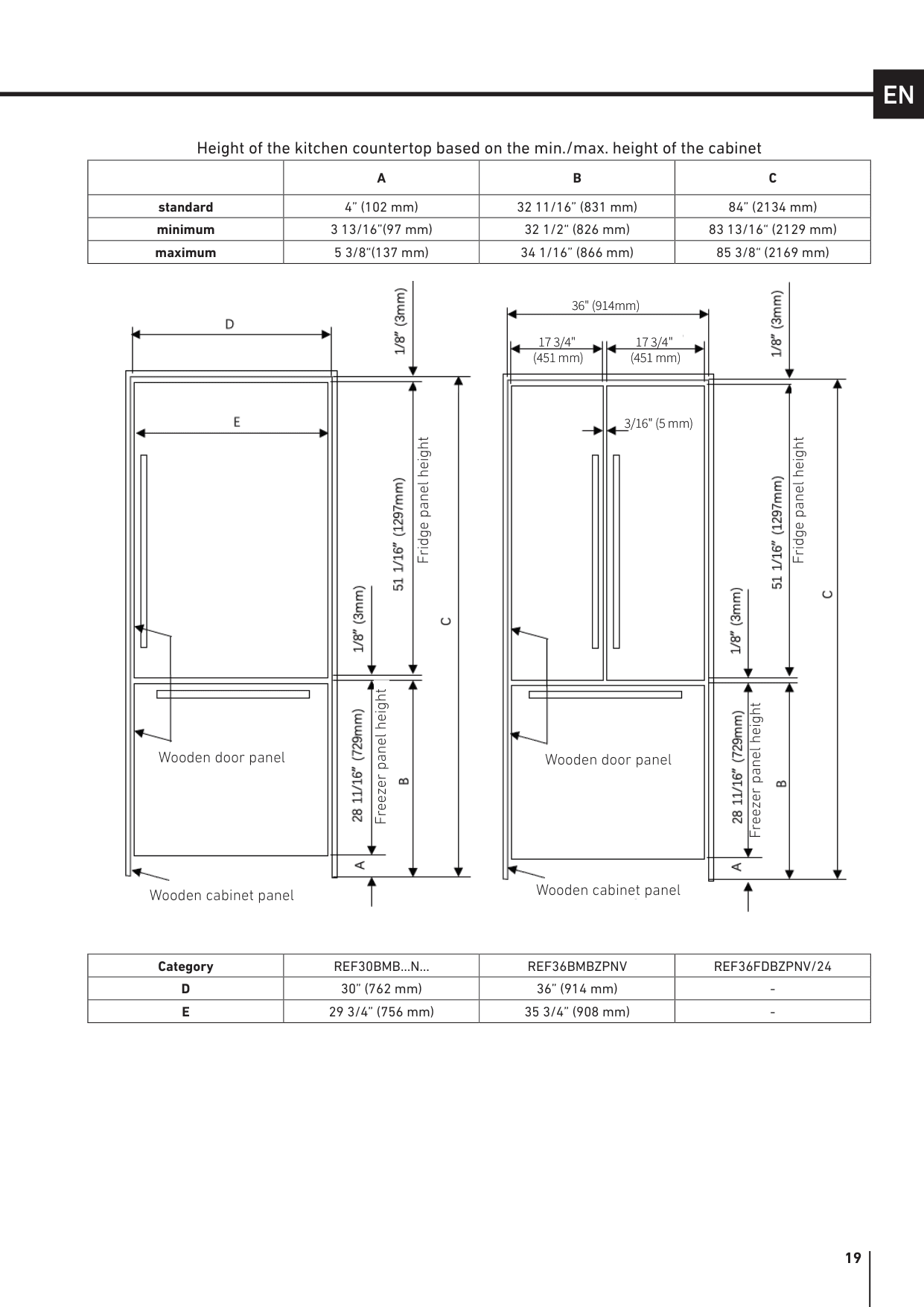 Dimension drawing for the Bertazzoni REF36FDBZPNV24, from the manufacturer document