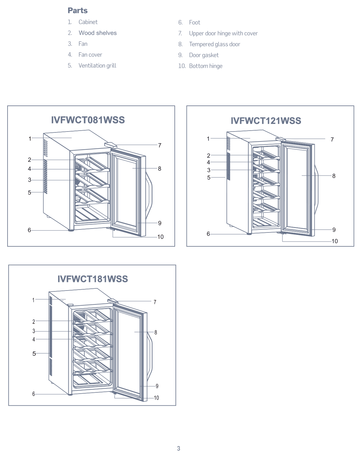 Parts diagram for the Ivation IVFWCT081WSS, from the owner's manual