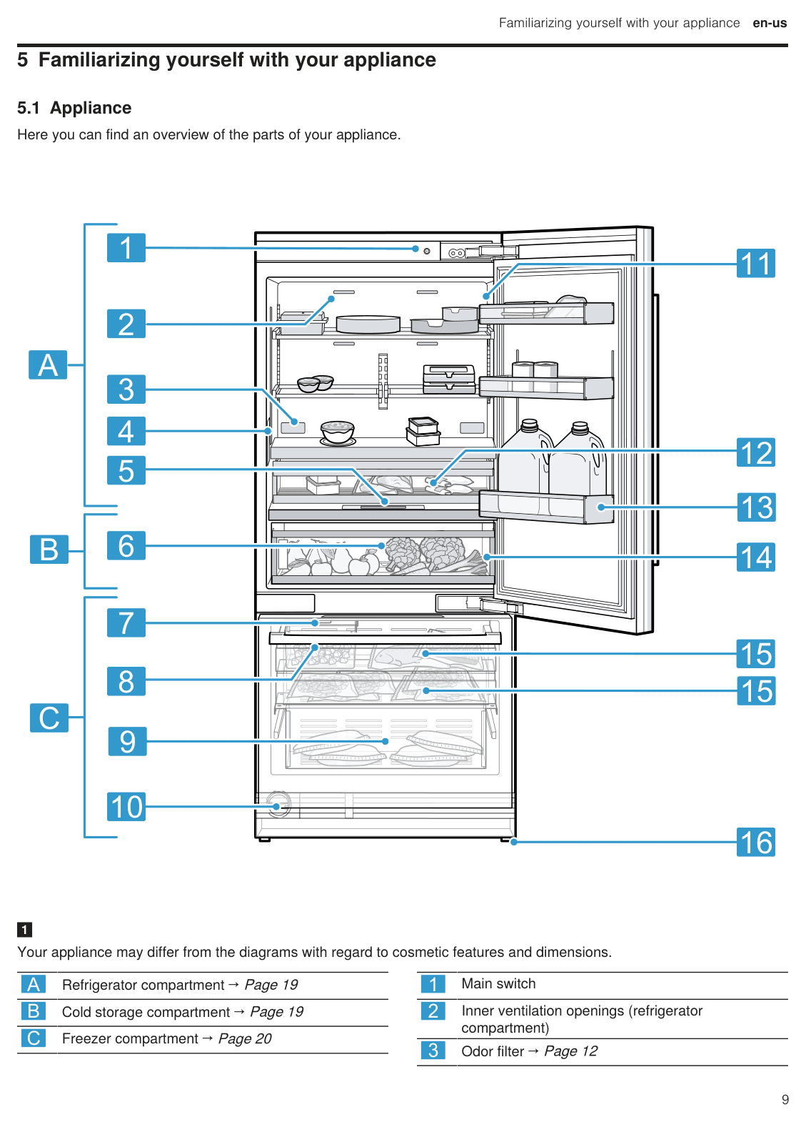 Parts diagram for the Bosch B30IB100SP, from the owner's manual