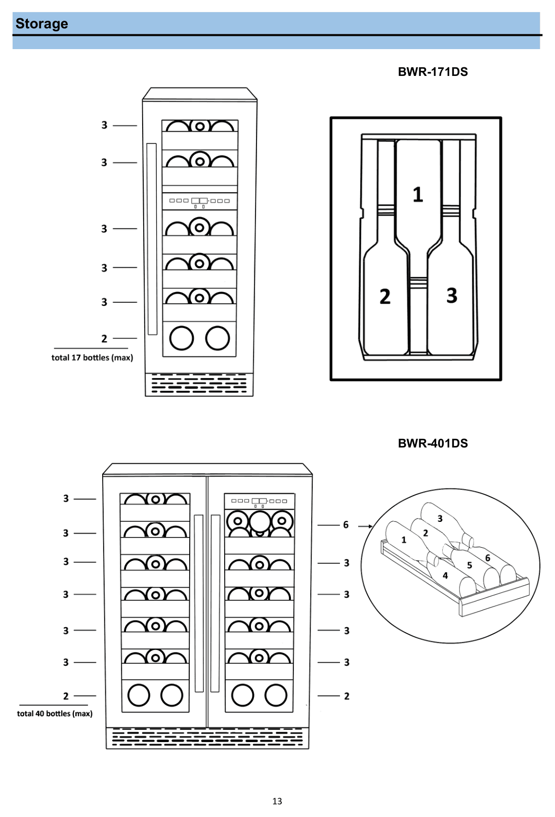 Product illustration for the Whynter BWR-171DS, from the owner's manual