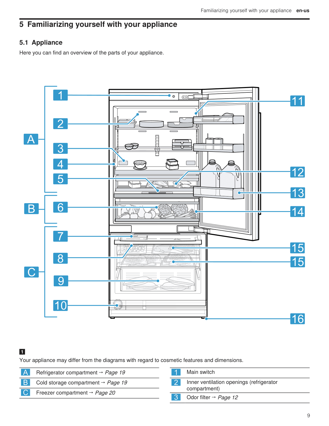 Parts diagram for the Bosch B30BB130SS, from the manufacturer document