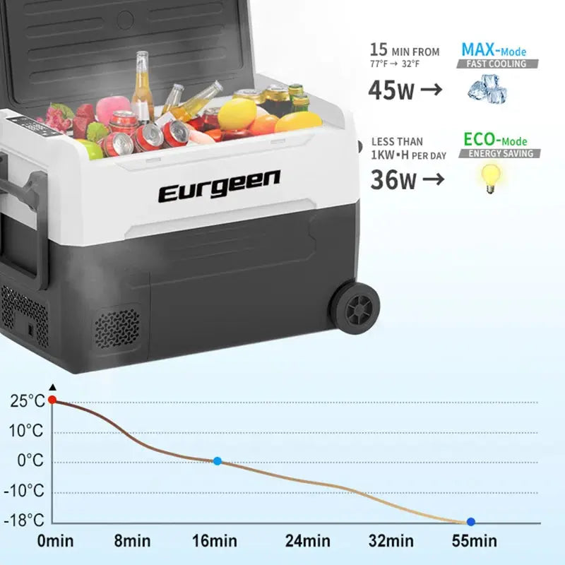 Cismea 1.59 Cubic Feet Convertible Mini Fridge with Freezer | Fridge.com