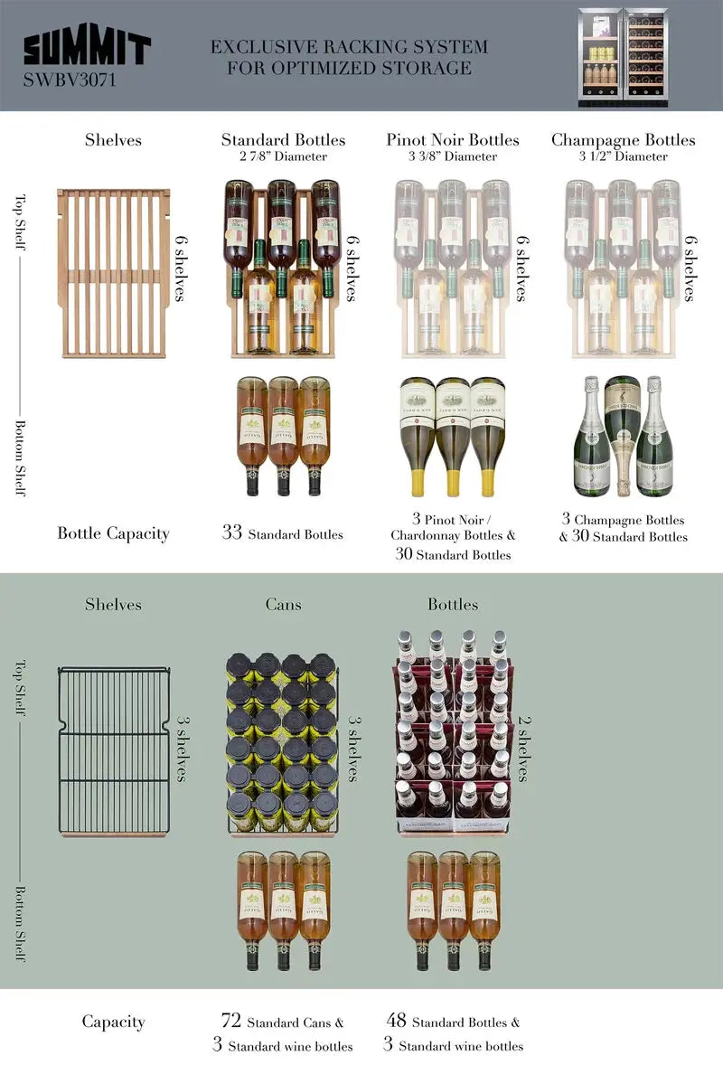 Summit Appliance 29.5'' 33 Bottle Dual Zone Wine Refrigerator | Fridge.com