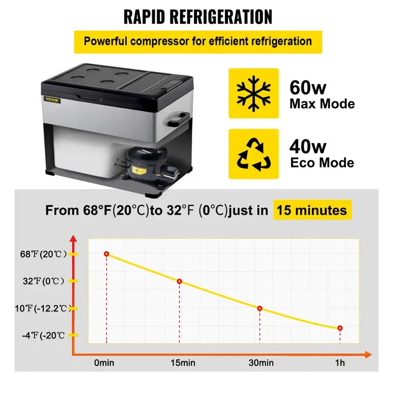 VEVOR Car Refrigerator Portable Freezer 42Qt Outdoor Camping Refrigerator | Fridge.com