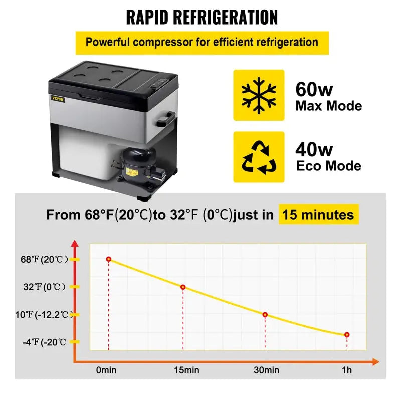 VEVOR Car Refrigerator Portable Freezer 53Qt Outdoor Camping Refrigerator | Fridge.com