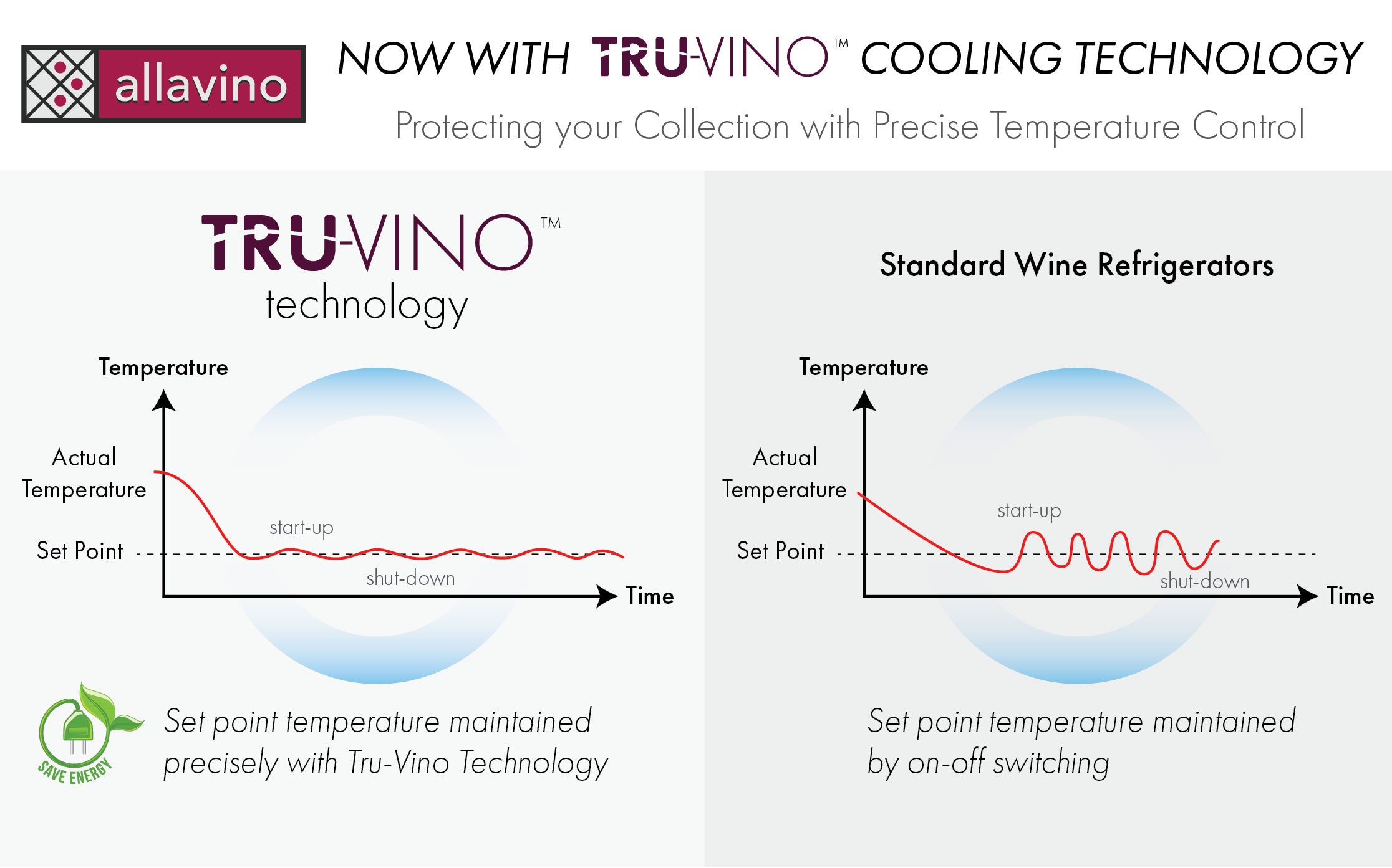 Allavino Flexcount Series 56 Bottle Dual Zone Built-In Wine Refrigerator Cooler With Stainless Steel - Left Hinge - View 4 | Fridge.com