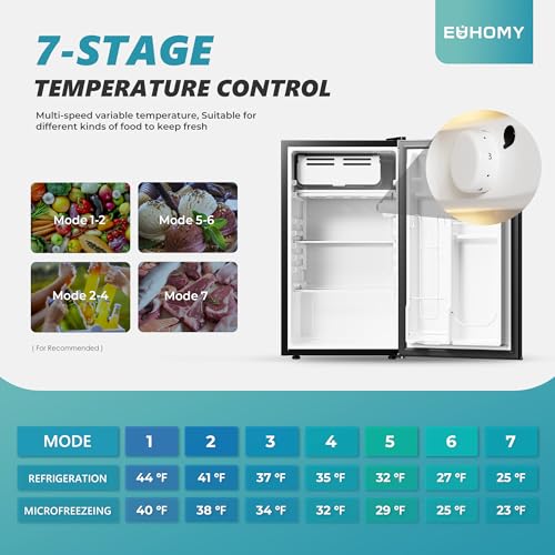 Euhomy 3.2 cu.ft Mini Fridge With Freezer, Single Door Compact Refrigerator, Adjustable Thermostat, Mini Refrigerator Energy Saving, Mini Fridge For Bedroom, Dorm, Office, Black - View 3 | Fridge.com