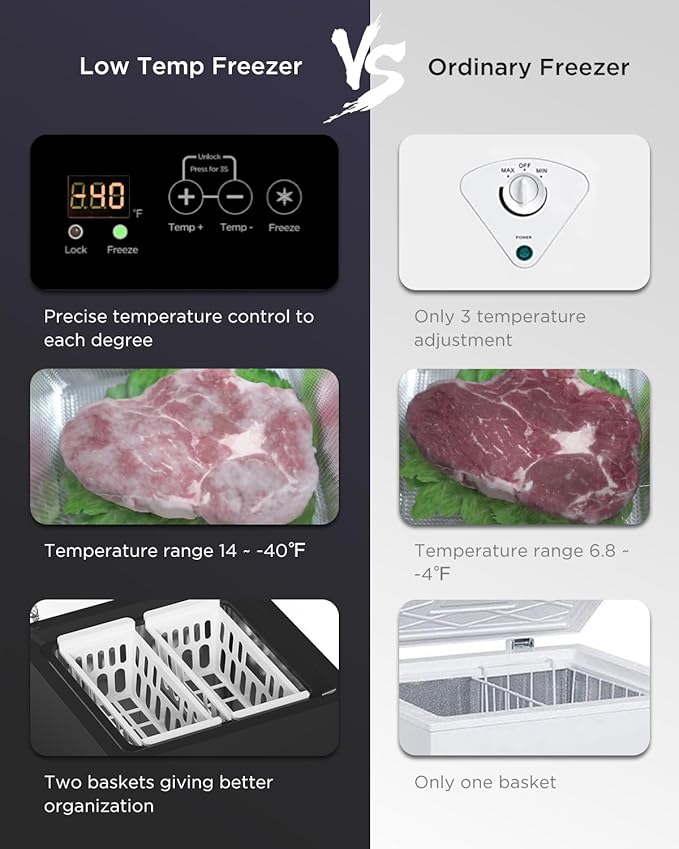Northair Low temperature Chest Freezer - 3.5 Cu Ft with 2 Removable Baskets - Reach In Freezer Chest - 14℉ to -40℉ (ProBlack) | Fridge.com