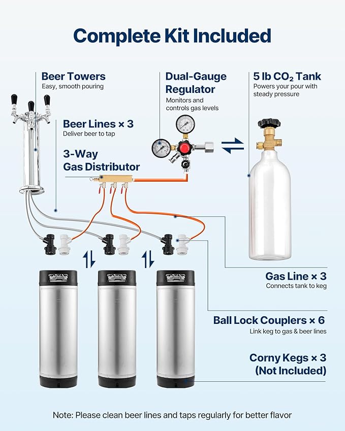 VEVOR Beer Kegerator, Triple Tap Commercial Draft Beer Dispenser For D System, Full Size Keg Refrigerator With 5lbs CO2 Tank, Hold 3 Sixth/2 Slim/3 Ball Lock Keg (3 Taps - Ball Lock) - View 6 | Fridge.com